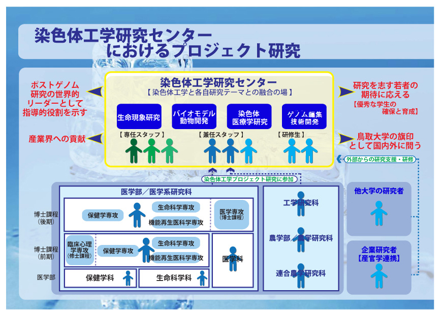センター概要