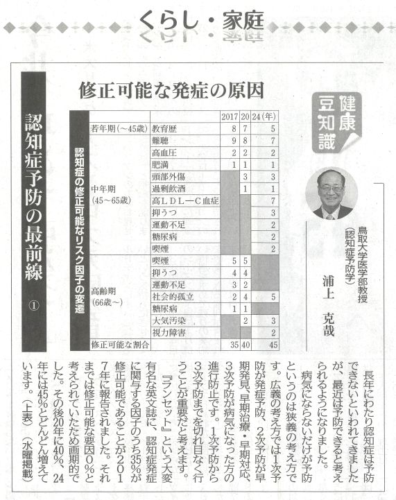 しんぶん赤旗　コラム部分