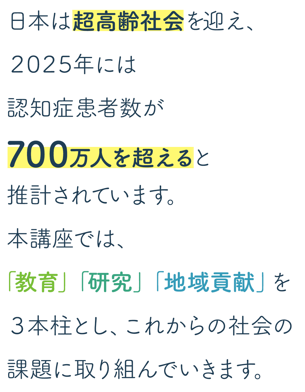 日本は超高齢社会を迎え、2025年には認知症患者数が700万人を超えると推計されています。本講座では、この課題に教育、研究、地域貢献を3本柱に、取り組んでいきます。