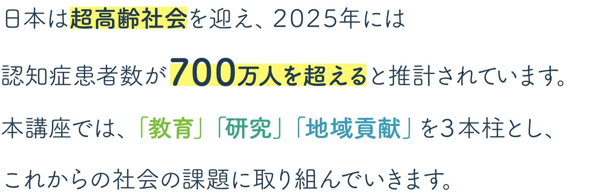 日本は超高齢社会を迎え、2025年には認知症患者数が700万人を超えると推計されています。本講座では、この課題に教育、研究、地域貢献を3本柱に、取り組んでいきます。