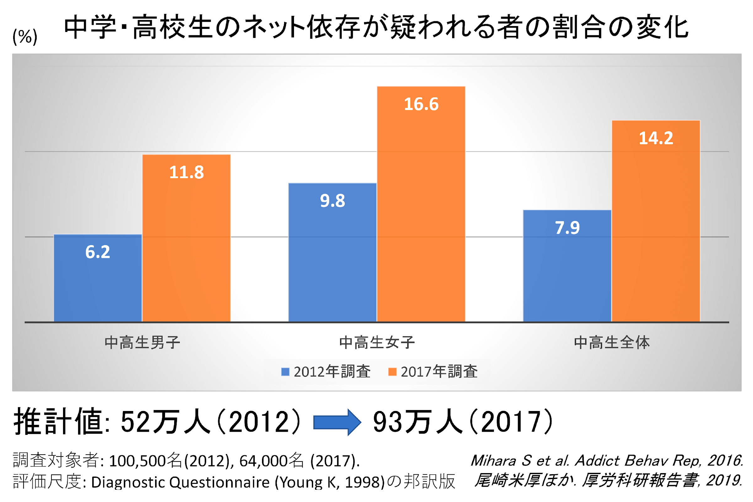 研究成果の報道内容