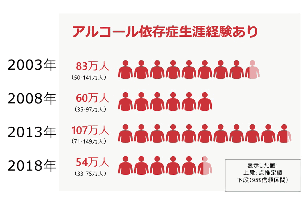 調査結果の一例