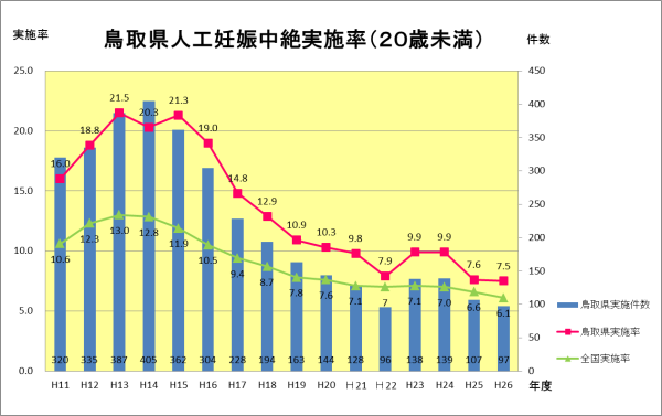 人口中絶実施率