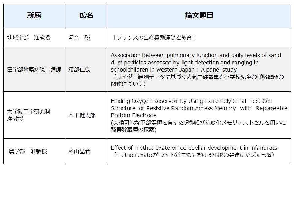 表彰者一覧