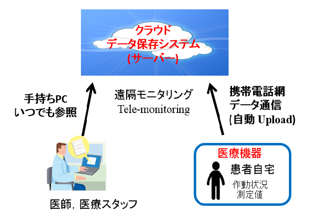 鰤岡教授図3