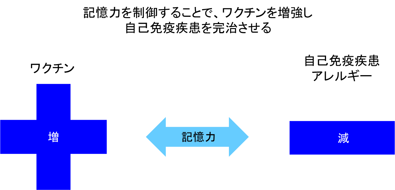 概要(研究室一覧)_免疫学01