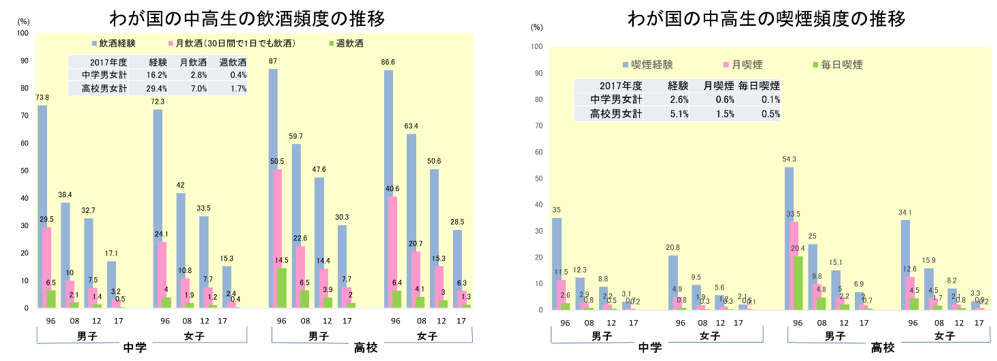 トップ > 医学部の紹介 > 医学科 > 概要 > 研究室一覧 > 社会医学講座 > 環境予防医学分野　02