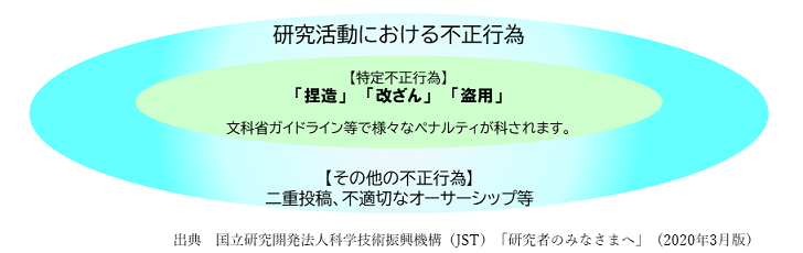 トップ > 研究情報　画像02