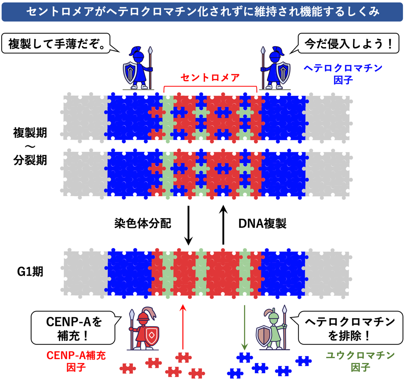 参考図3