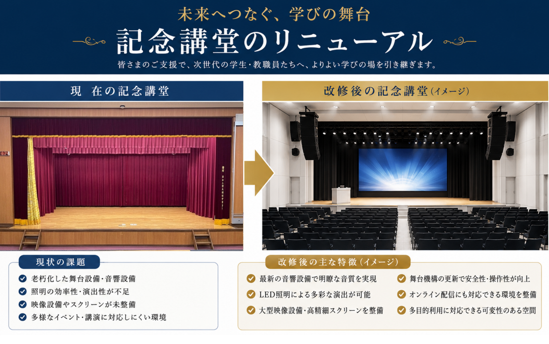 80周年記念講堂リニューアルnew