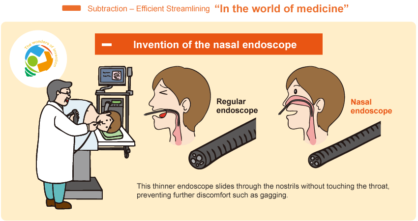 In the world of medicine - Invention of the ultrasound