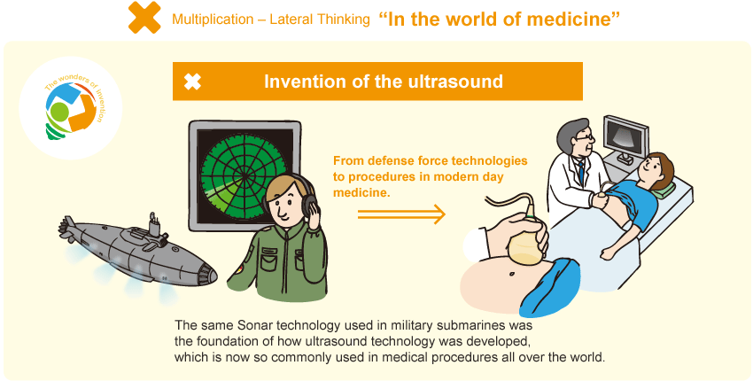 In the world of medicine - Invention of the ultrasound