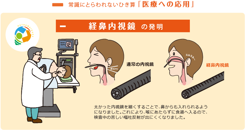 応用：経鼻内視鏡の発明