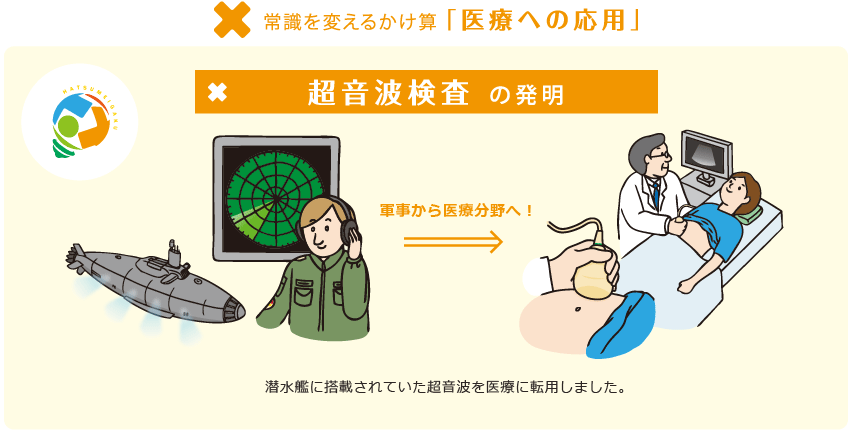 応用：超音波検査の発明