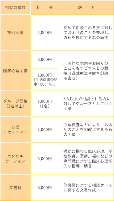 令和６年度からの利用料金