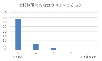 H29　第３回インテンシブコース（６月２５日）表３