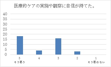 H29　第３回インテンシブコース（６月２５日）表４