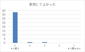 H29　第３回インテンシブコース（６月２５日）表５