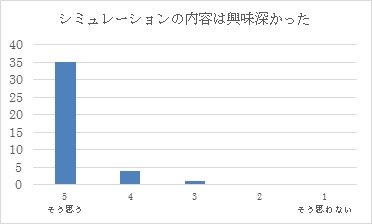 H29　第３回インテンシブコース（６月２５日）表６