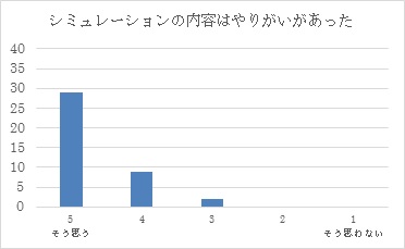 H29　第３回インテンシブコース（６月２５日）表７