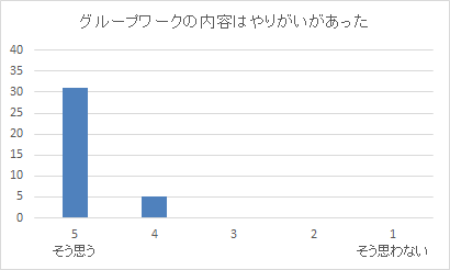 H29　第４回インテンシブコース（７月２２日）表３
