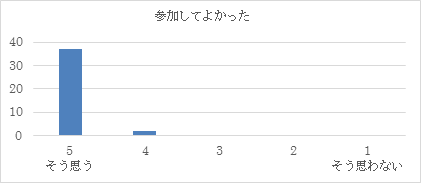 H29　第８回インテンシブコース（１２月１６日）1