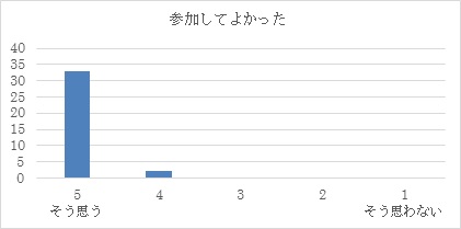 H29　第７回インテンシブコース（１１月１８日）1