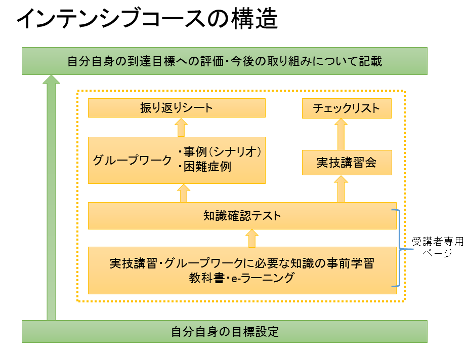 インテンシブ0415-1