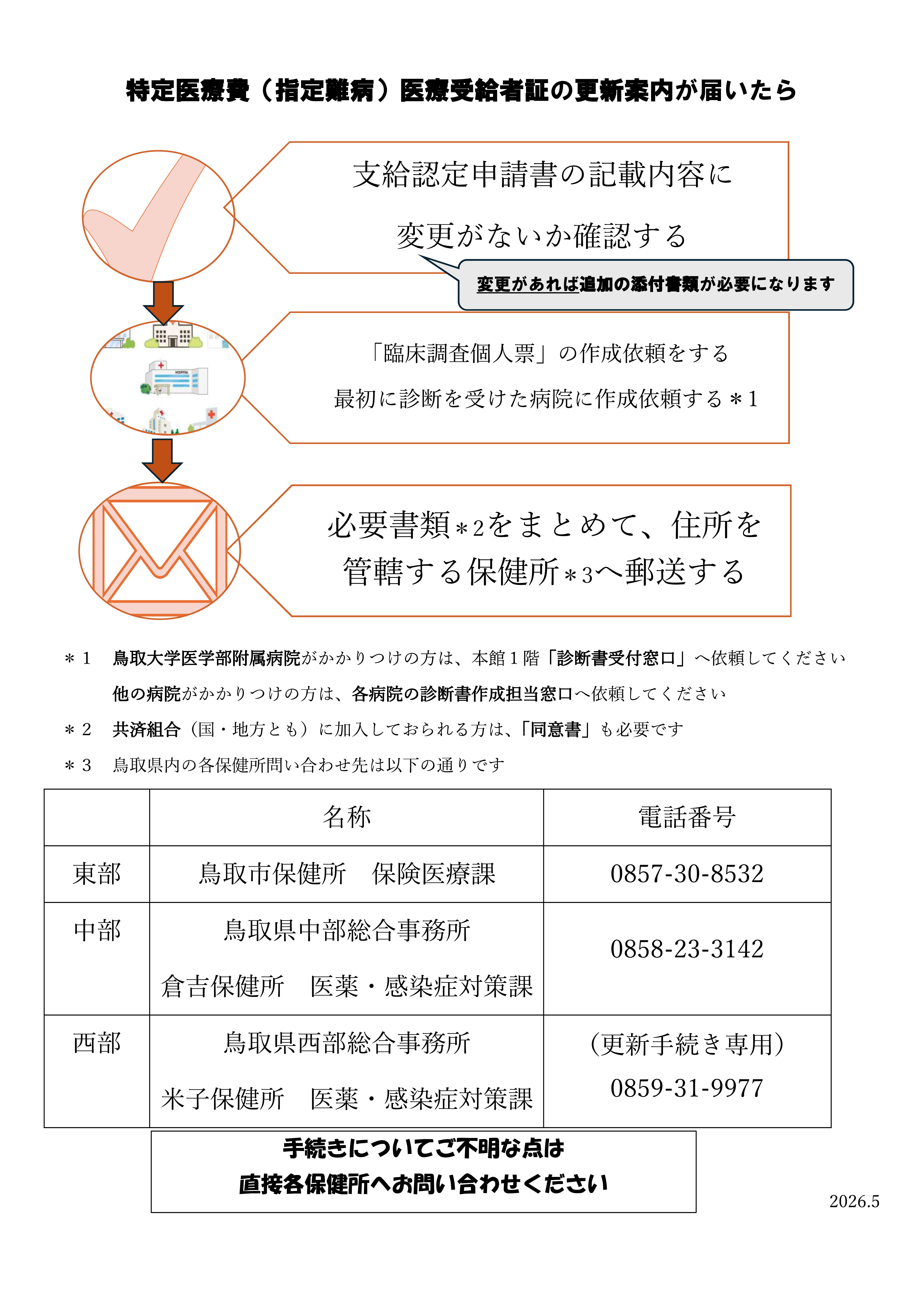 特定医療費（指定難病）医療受給者証更新案内