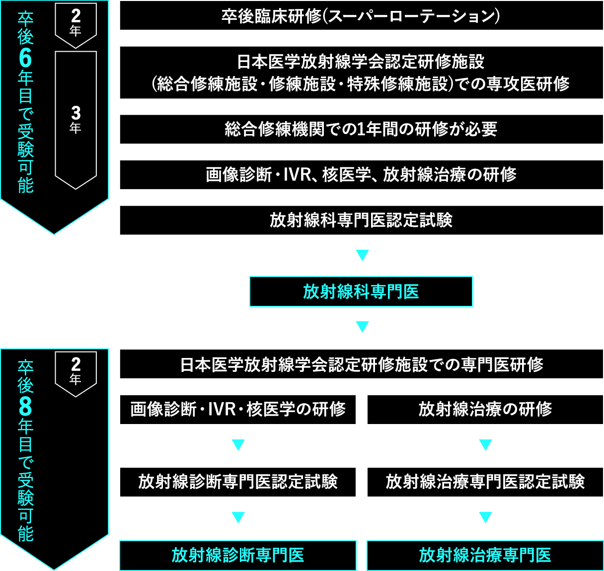 専門医制度