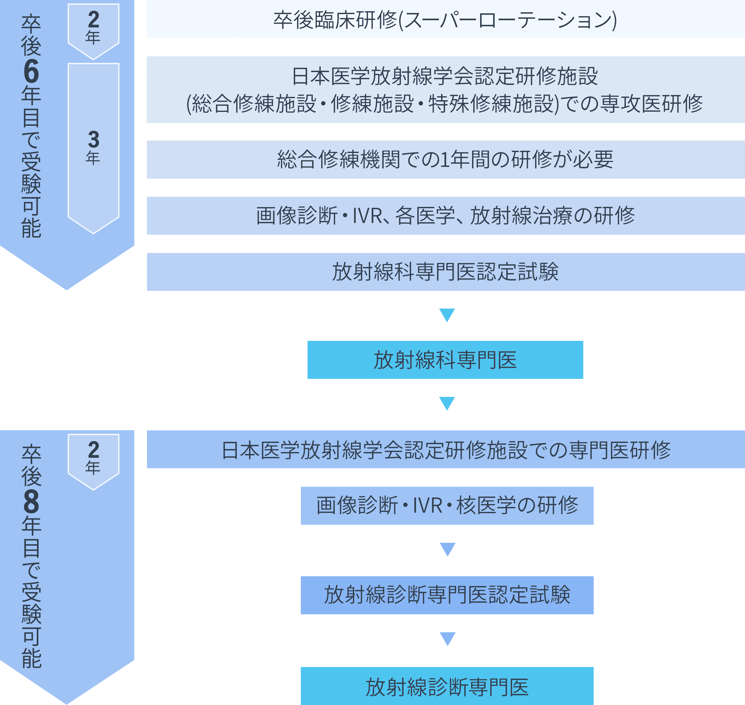 専門医制度