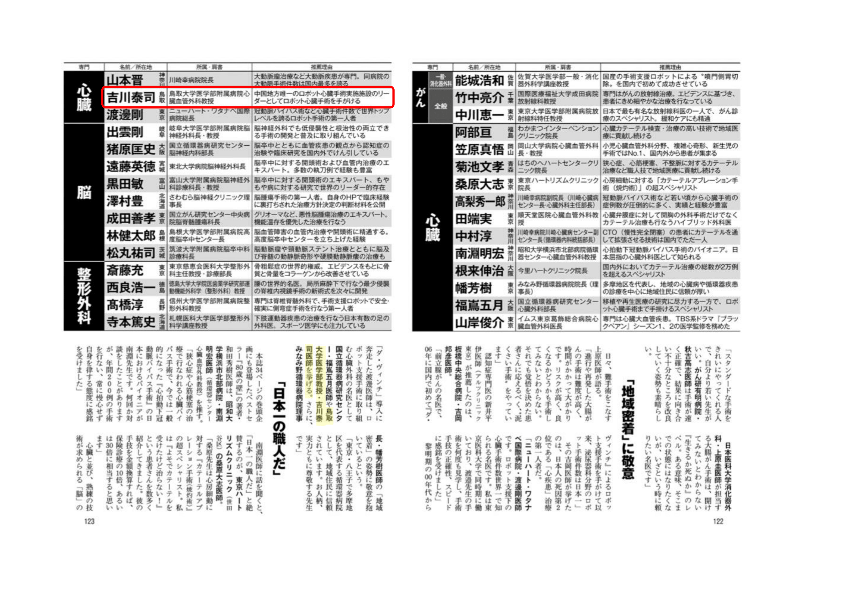 日本最高の名医