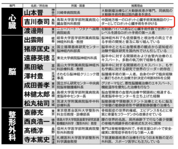 日本最高の名医サムネイル