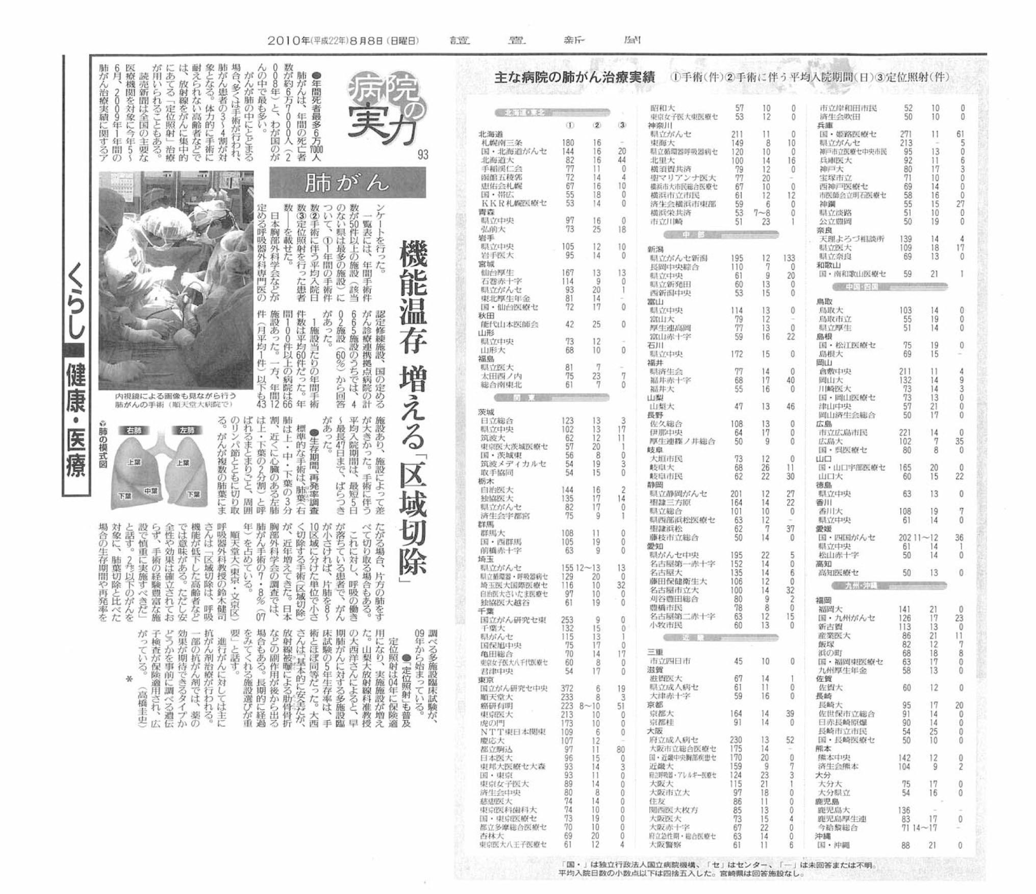 2010年08月08日（読売新聞）-2