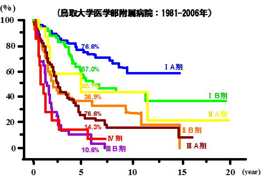 胸部外科5