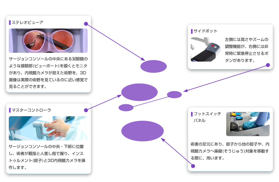 サージェントコンソール(操作部)