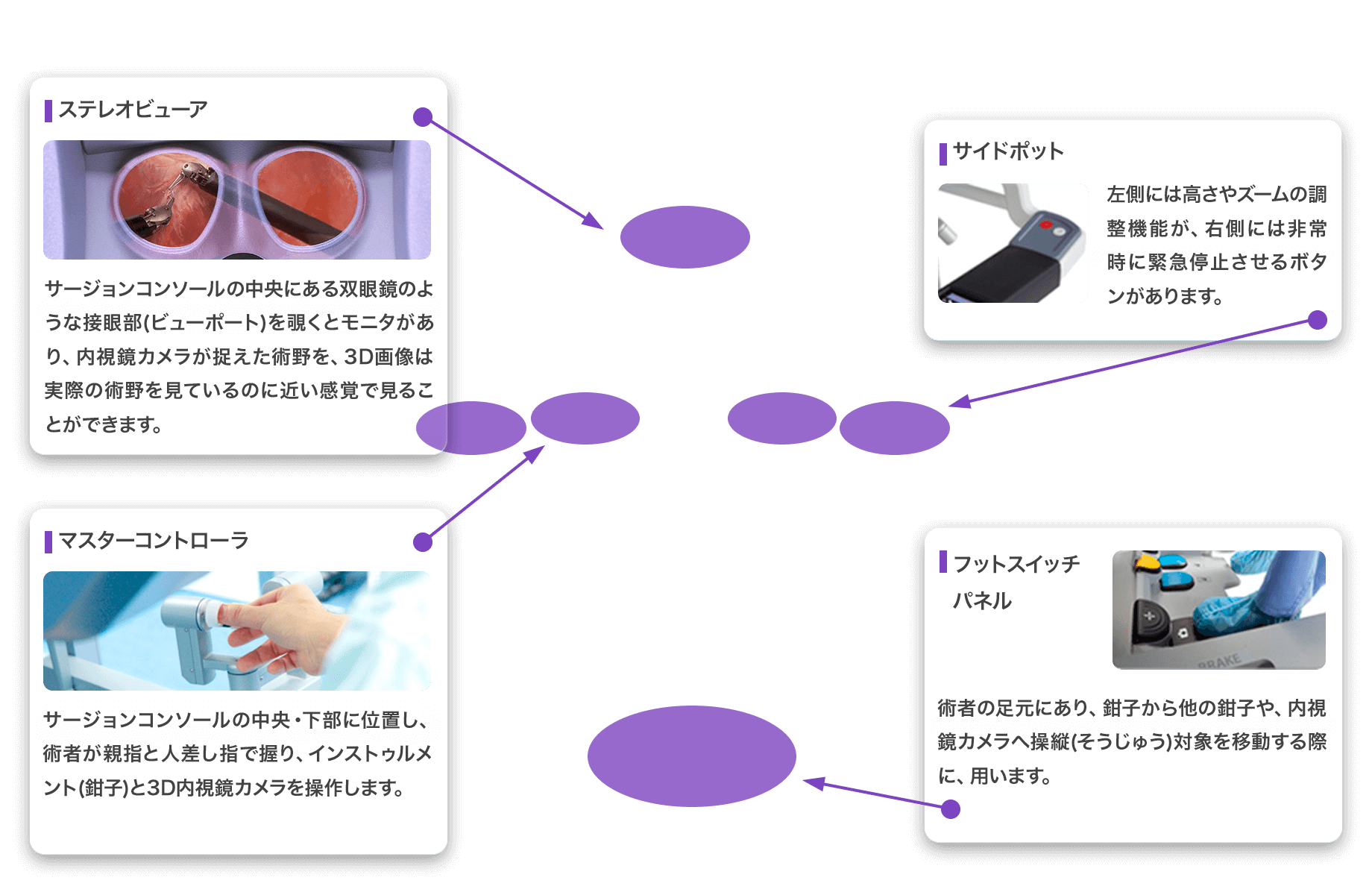 サージェントコンソール(操作部)