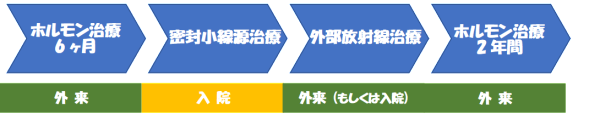トリモダリティー1
